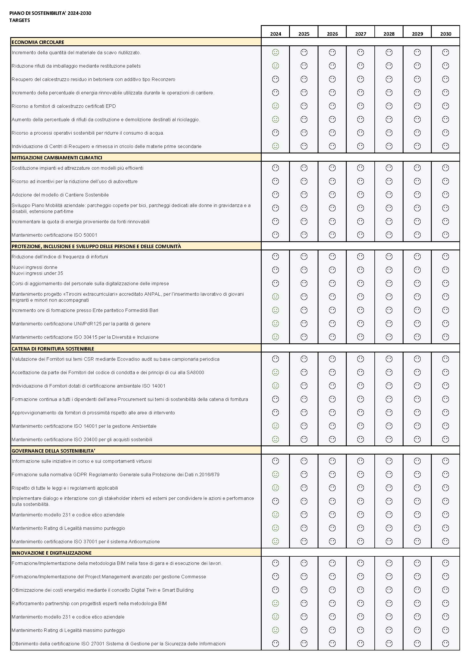 Prospetto report